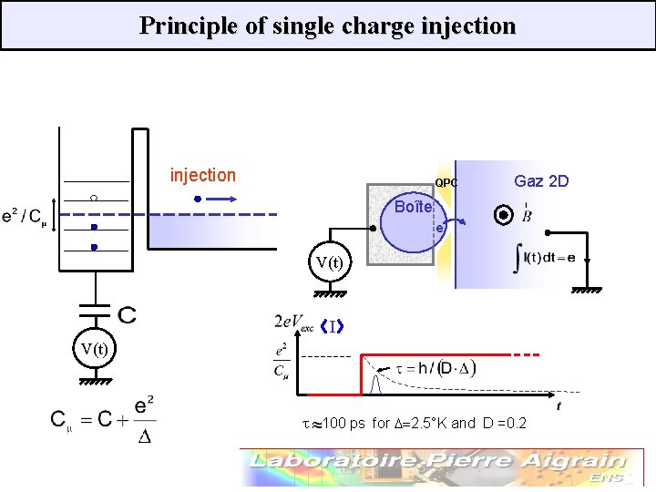 Principle of single charge injection QPC Gaz 2 D Boîte e V(t) I V(t)