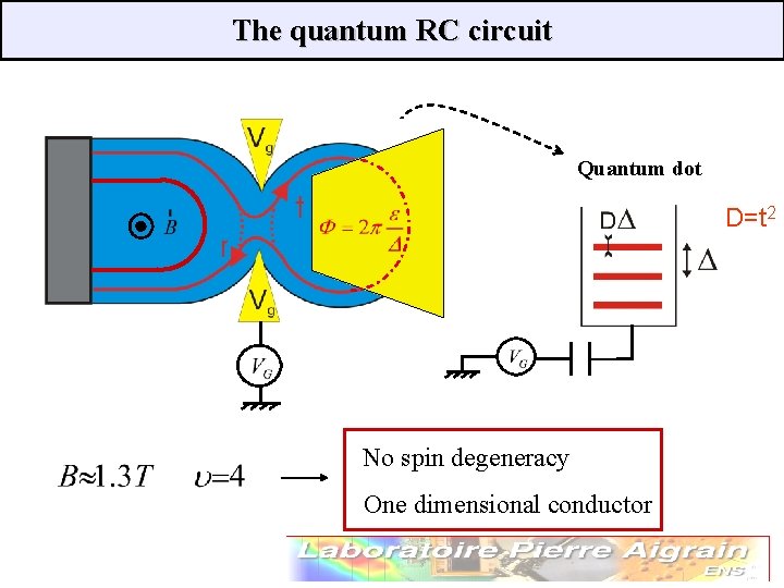 The quantum RC circuit Quantum dot D=t 2 No spin degeneracy One dimensional conductor