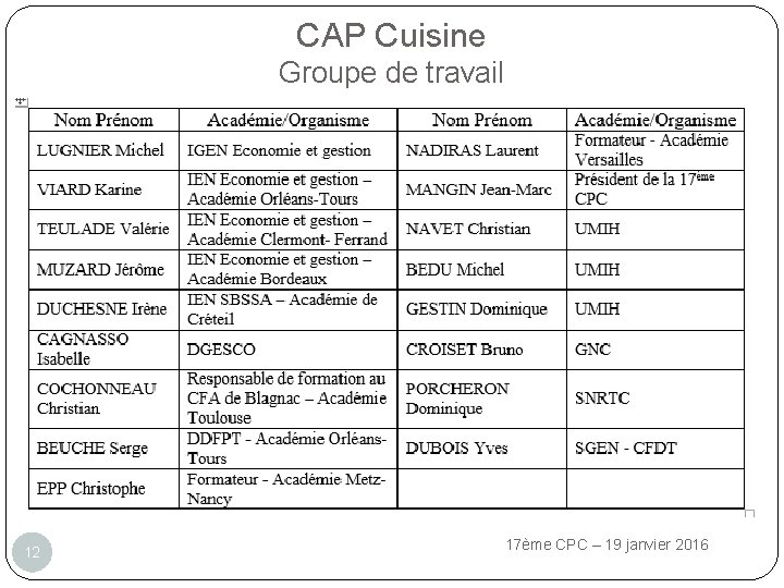 CAP Cuisine Groupe de travail 12 17ème CPC – 19 janvier 2016 