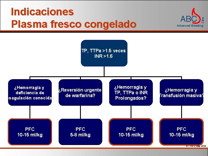 ABC Care Indicaciones Plasma fresco congelado Advanced Bleeding TP, TTPa >1. 5 veces INR