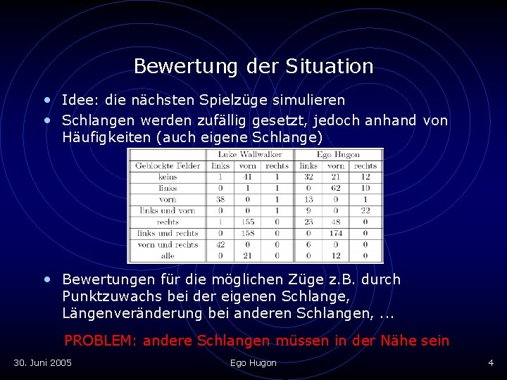 Bewertung der Situation • Idee: die nächsten Spielzüge simulieren • Schlangen werden zufällig gesetzt,