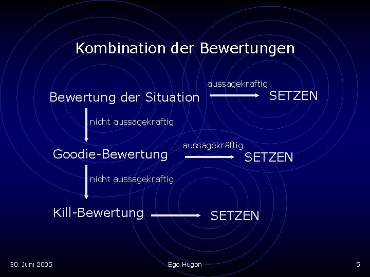 Kombination der Bewertungen aussagekräftig Bewertung der Situation SETZEN nicht aussagekräftig Goodie-Bewertung aussagekräftig SETZEN nicht