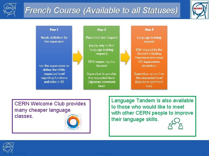 French Course (Available to all Statuses) CERN Welcome Club provides many cheaper language classes.