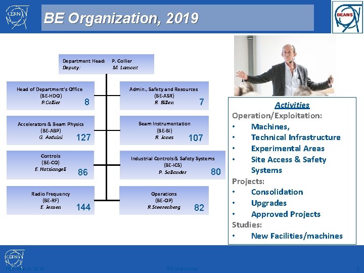 BE Organization, 2019 Department Head: Deputy: Head of Department’s Office (BE-HDO) P. Collier 8