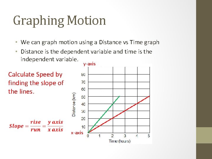 Graphing Motion • We can graph motion using a Distance vs Time graph •