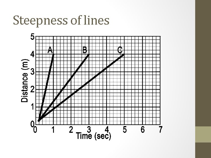 Steepness of lines 