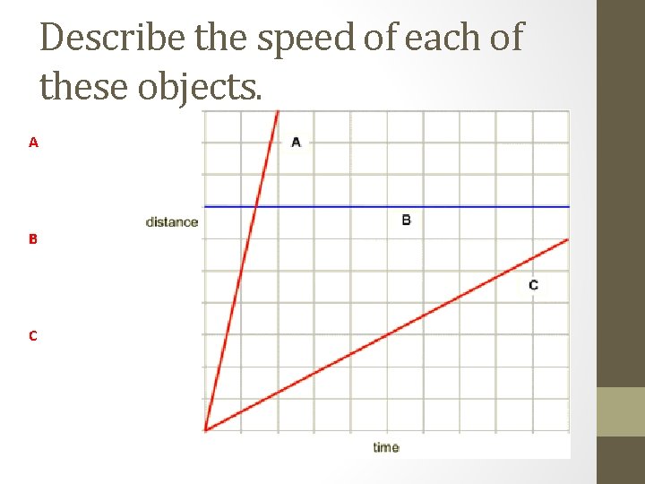 Describe the speed of each of these objects. A B C 