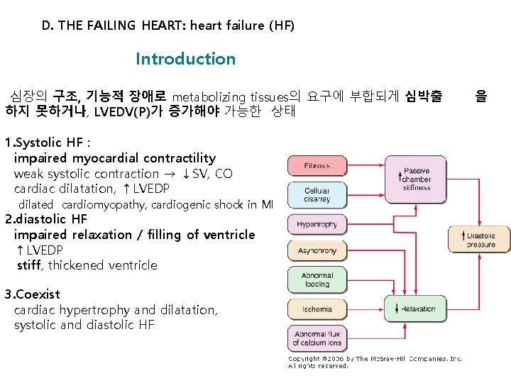 D. THE FAILING HEART: heart failure (HF) Introduction 심장의 구조, 기능적 장애로 metabolizing tissues의