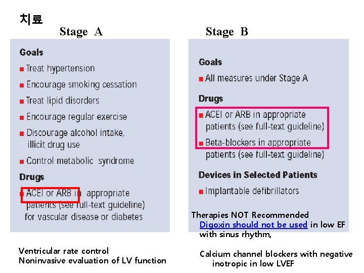 치료 Stage A Stage B Therapies NOT Recommended Digoxin should not be used in