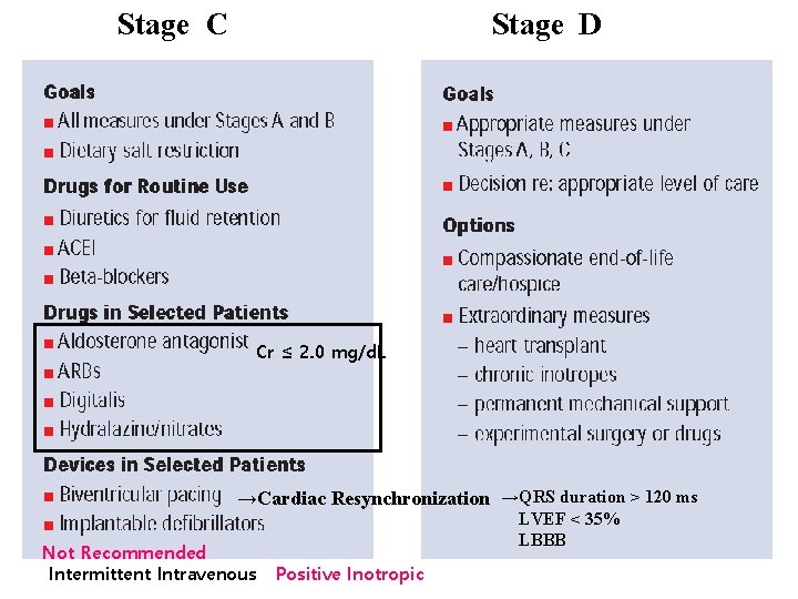Stage C Stage D Cr ≤ 2. 0 mg/d. L →Cardiac Resynchronization →QRS duration