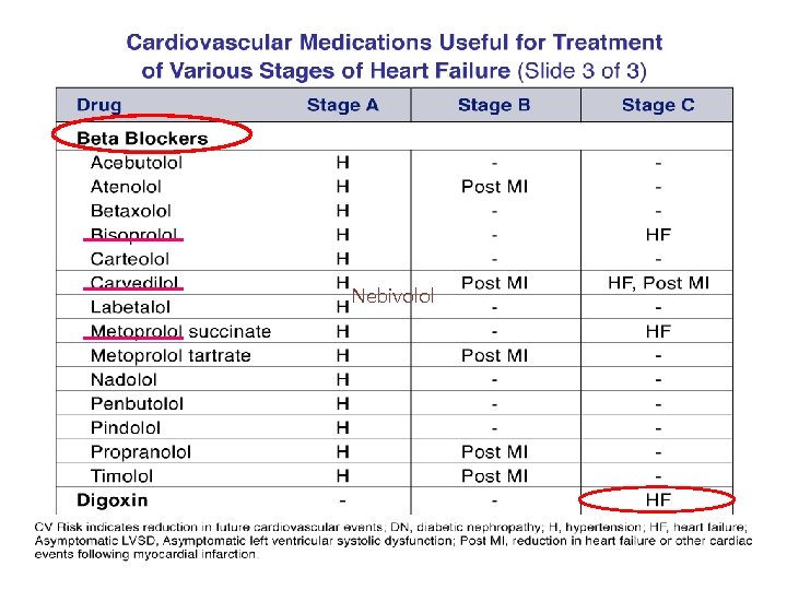 Nebivolol 