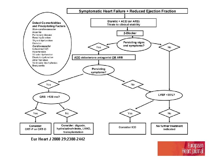  Eur Heart J 2008 29: 2388 -2442 