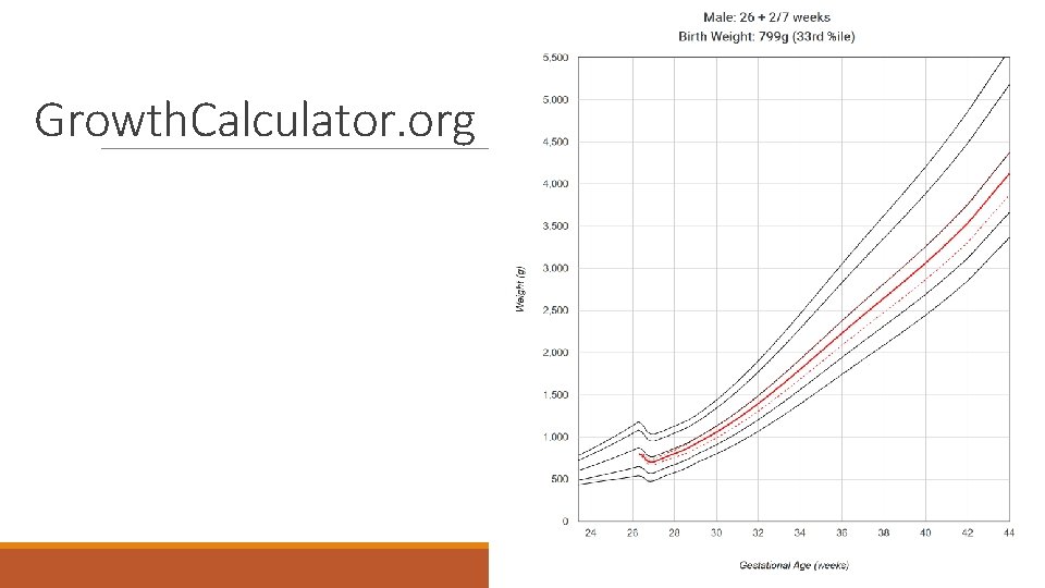 Growth. Calculator. org 