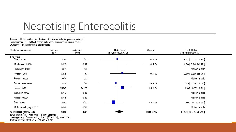 Necrotising Enterocolitis 