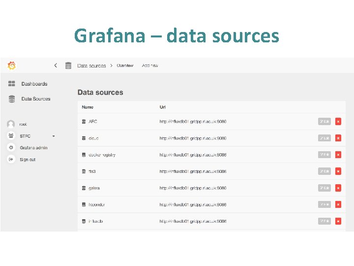 Grafana – data sources • a Grafana – data sources • a