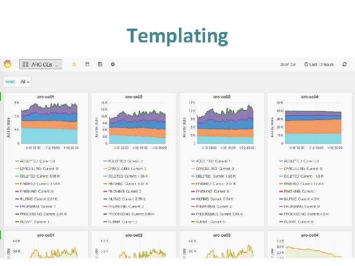 Templating Templating