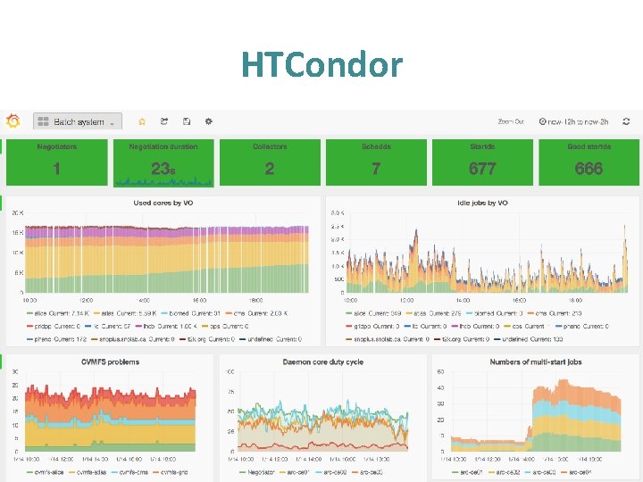 HTCondor • a HTCondor • a