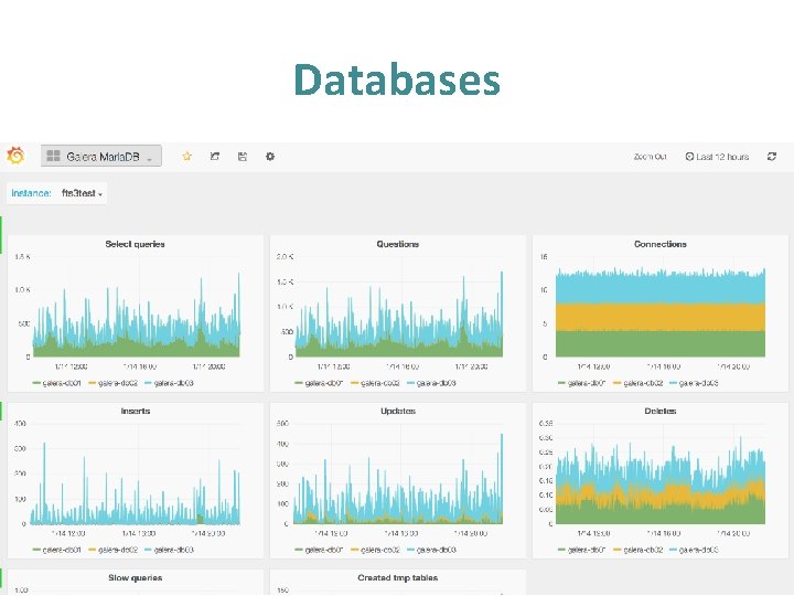 Databases Databases