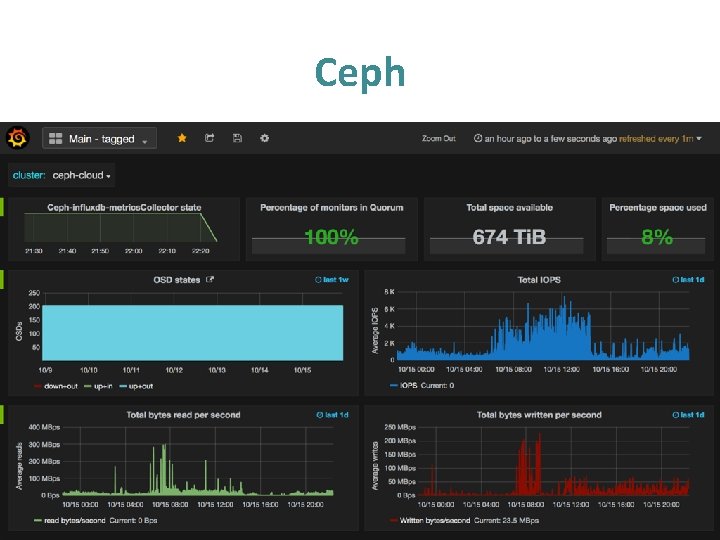 Ceph • a Ceph • a