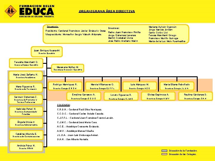 ORGANIGRAMA ÁREA DIRECTIVA Directorio Directores: Presidente: Cardenal Francisco Javier Errázuriz Ossa Vicepresidente: Monseñor Sergio