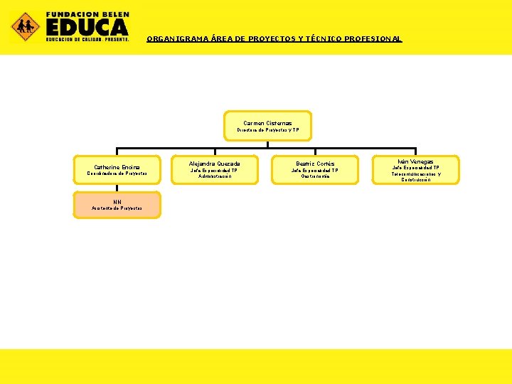 ORGANIGRAMA ÁREA DE PROYECTOS Y TÉCNICO PROFESIONAL Carmen Cisternas Directora de Proyectos y TP