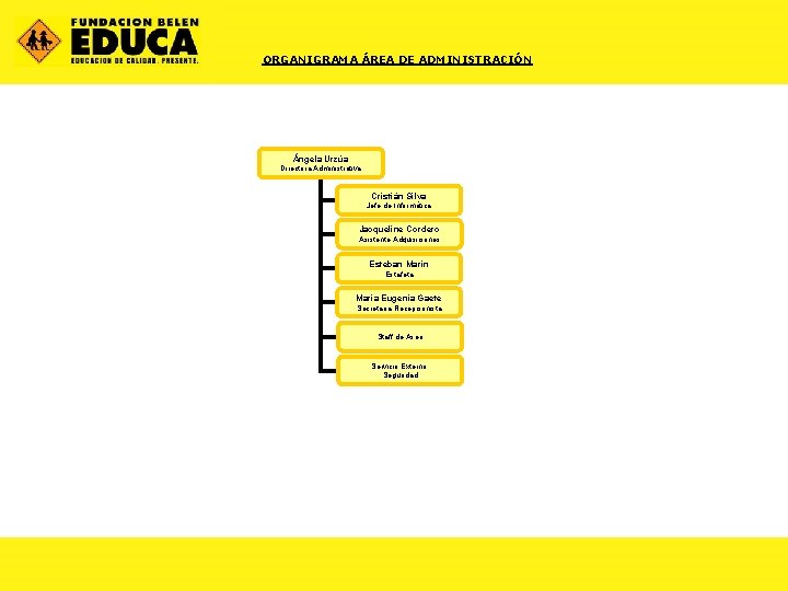 ORGANIGRAMA ÁREA DE ADMINISTRACIÓN Ángela Urzúa Directora Administrativa Cristián Silva Jefe de Informática Jacqueline