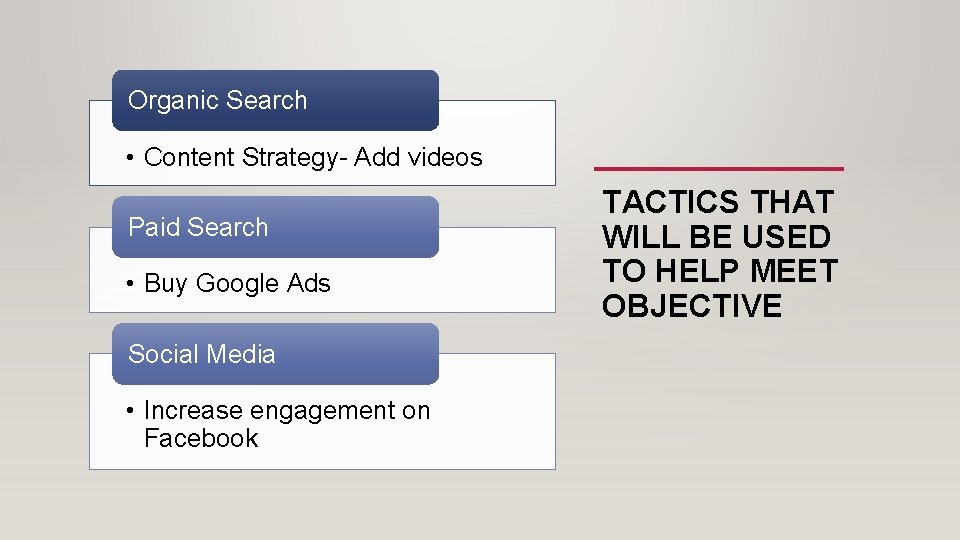 Organic Search • Content Strategy- Add videos Paid Search • Buy Google Ads Social