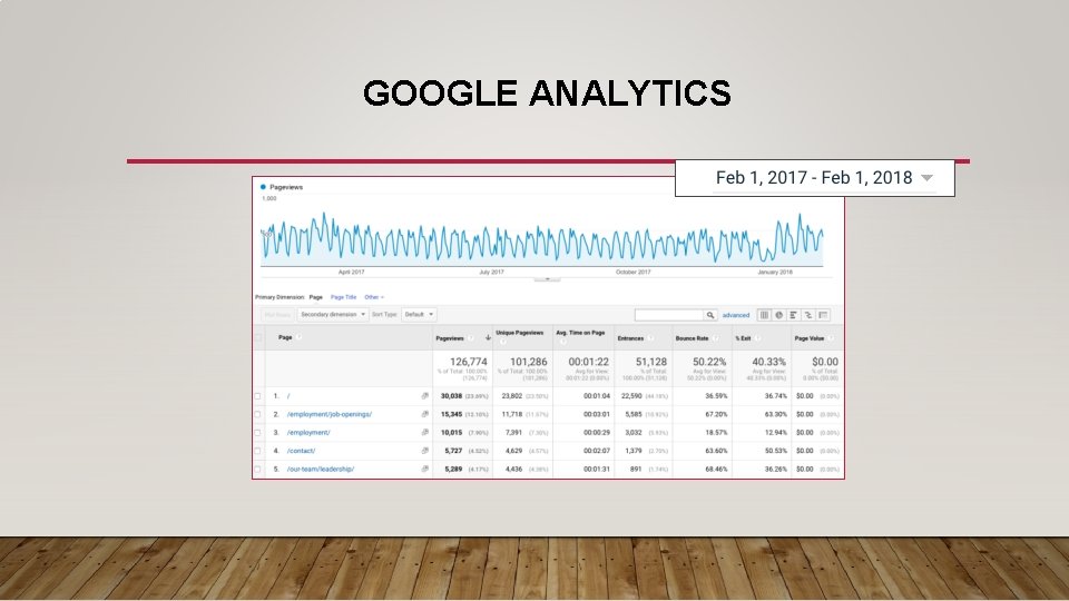 GOOGLE ANALYTICS GOOGLE ANALYTICS