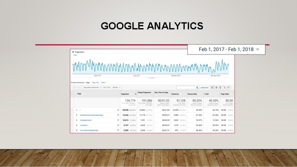 GOOGLE ANALYTICS 