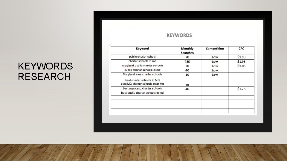 KEYWORDS RESEARCH KEYWORDS RESEARCH