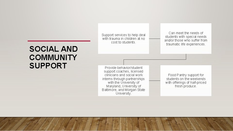 SOCIAL AND COMMUNITY SUPPORT Support services to help deal with trauma in children at SOCIAL AND COMMUNITY SUPPORT Support services to help deal with trauma in children at