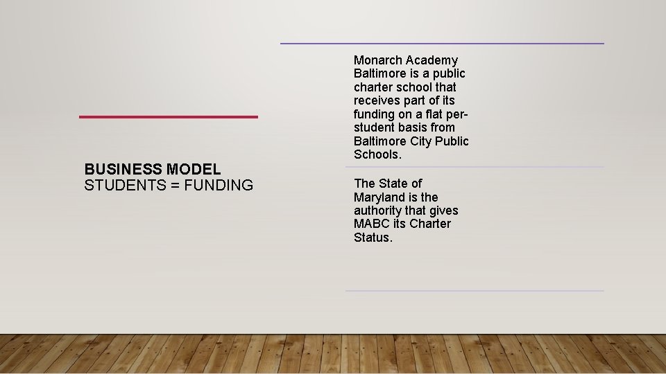 BUSINESS MODEL STUDENTS = FUNDING Monarch Academy Baltimore is a public charter school that