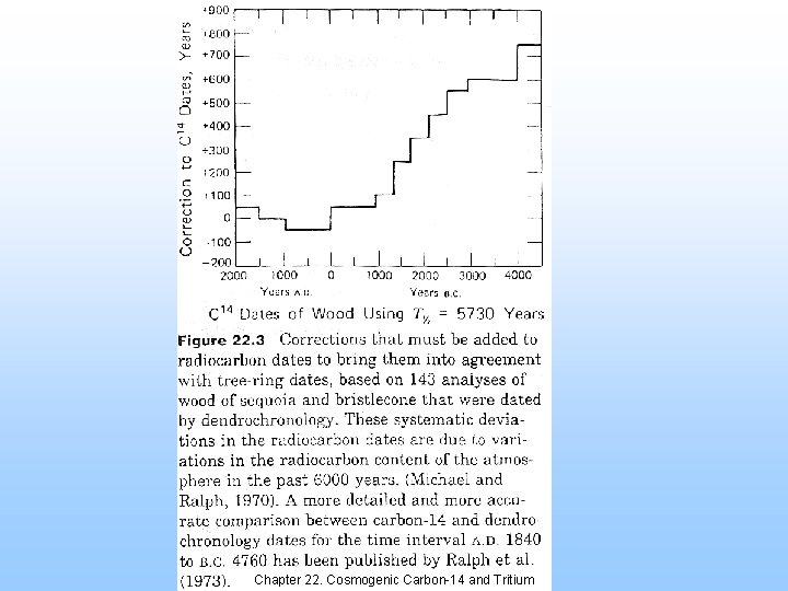 Chapter 22. Cosmogenic Carbon-14 and Tritium 