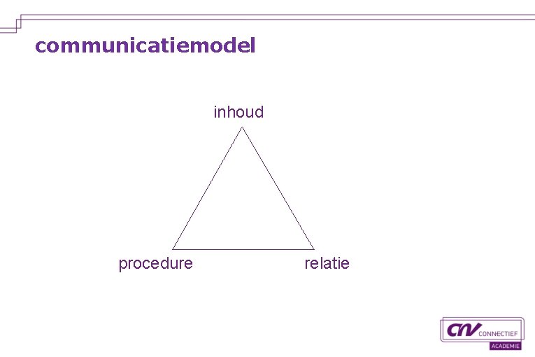 communicatiemodel inhoud procedure relatie 