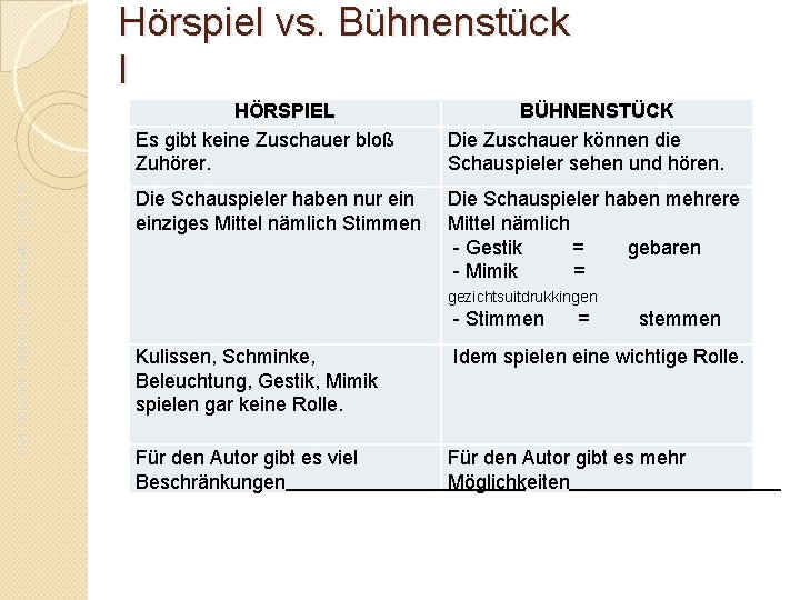 Da. F- Oberstufe – Einführung in die Literatur - JG. 01. 16 Hörspiel vs.