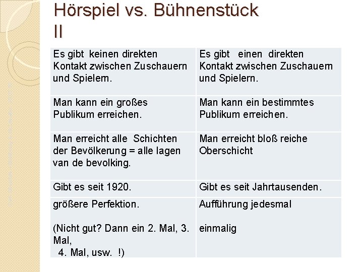 Da. F- Oberstufe – Einführung in die Literatur - JG. 01. 16 Hörspiel vs.