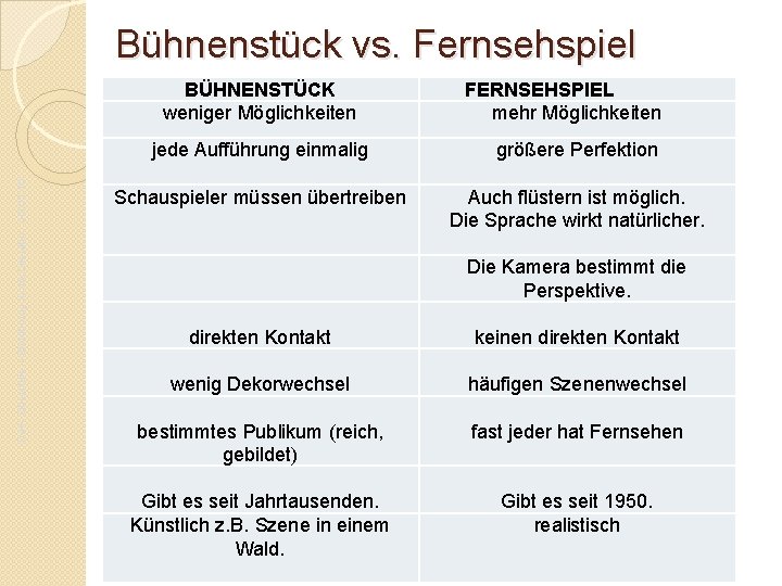 Bühnenstück vs. Fernsehspiel Da. F- Oberstufe – Einführung in die Literatur - JG. 01.