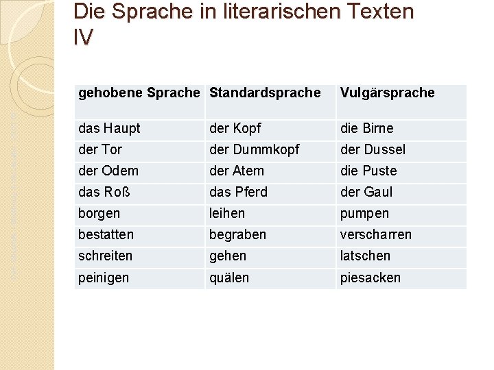 Da. F- Oberstufe – Einführung in die Literatur - JG. 01. 16 Die Sprache