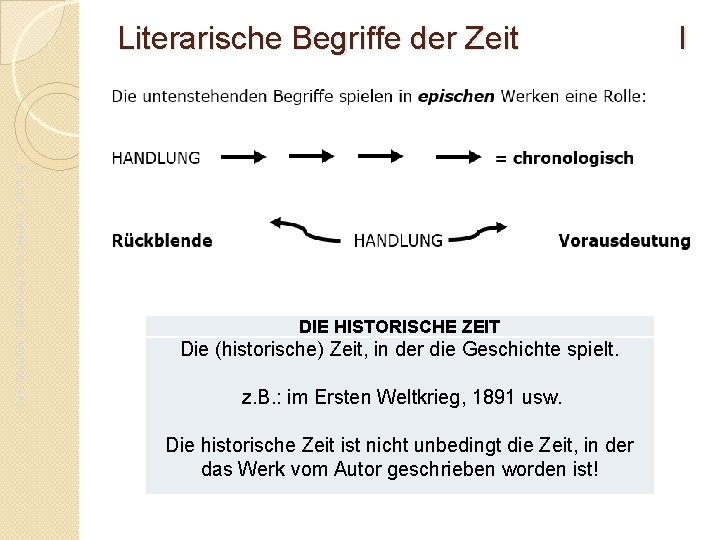 Da. F- Oberstufe – Einführung in die Literatur - JG. 01. 16 Literarische Begriffe