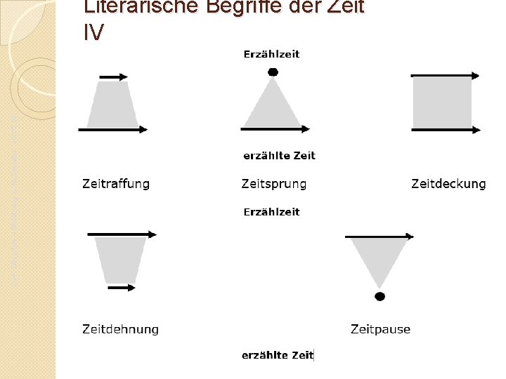 Da. F- Oberstufe – Einführung in die Literatur - JG. 01. 16 Literarische Begriffe