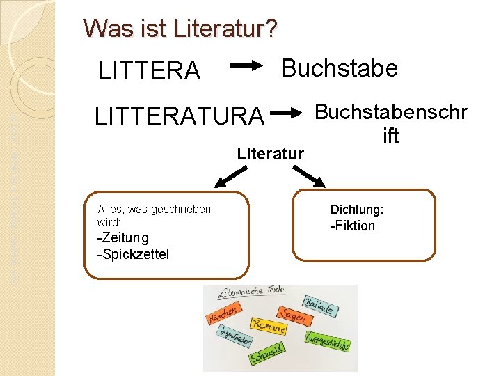 Was ist Literatur? Buchstabe Da. F- Oberstufe – Einführung in die Literatur - JG.