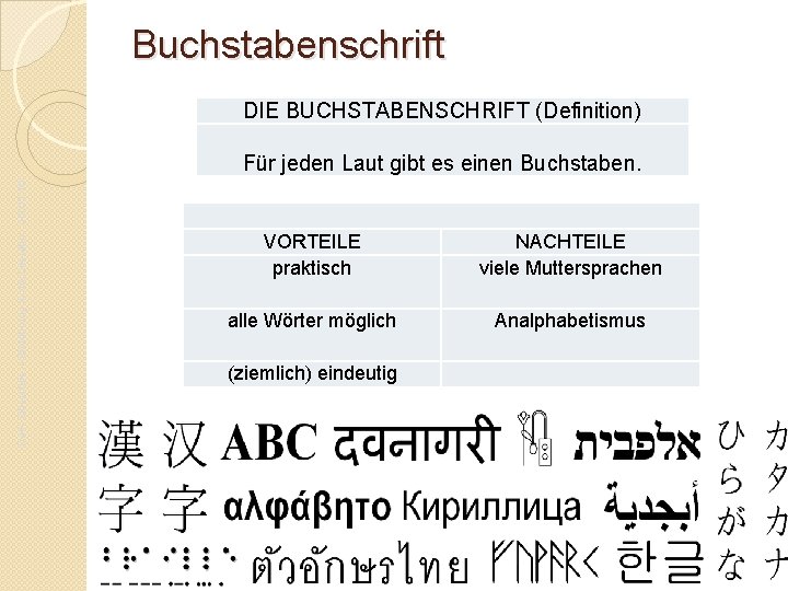 Buchstabenschrift DIE BUCHSTABENSCHRIFT (Definition) Da. F- Oberstufe – Einführung in die Literatur - JG.