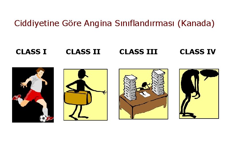 Ciddiyetine Göre Angina Sınıflandırması (Kanada) CLASS III CLASS IV 