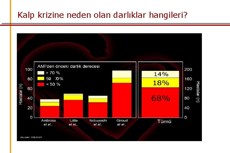 Kalp krizine neden olan darlıklar hangileri? 