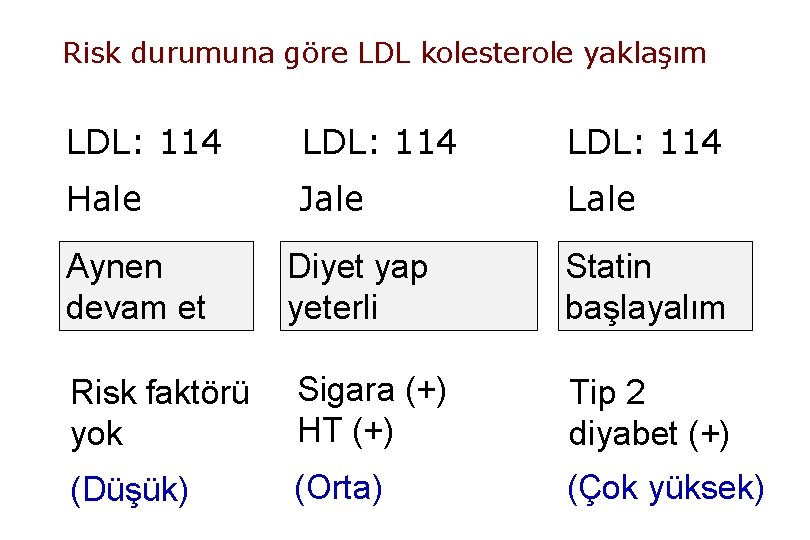 Risk durumuna göre LDL kolesterole yaklaşım LDL: 114 Hale Jale Lale Aynen devam et