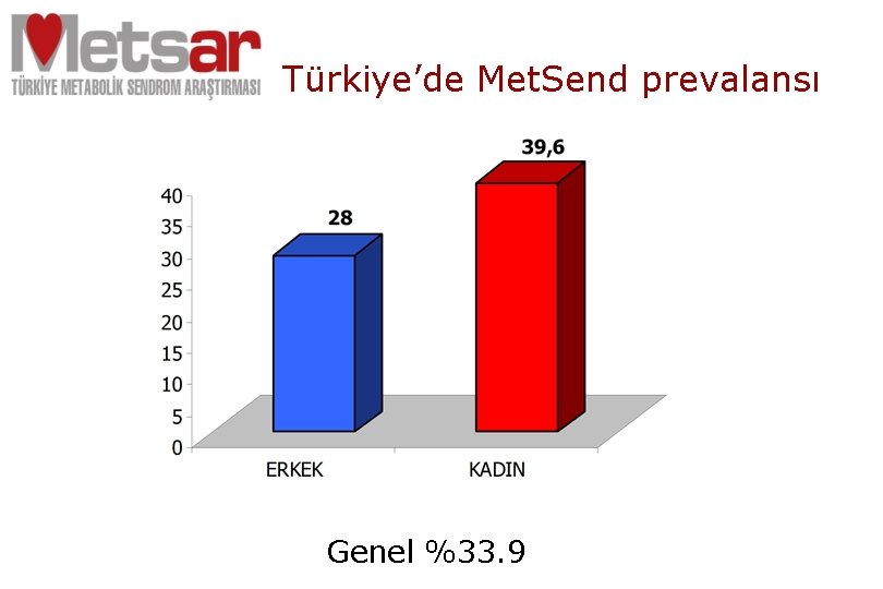 Türkiye’de Met. Send prevalansı Genel %33. 9 