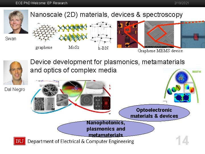 ECE Ph. D Welcome: EP Research 2/19/2021 Nanoscale (2 D) materials, devices & spectroscopy