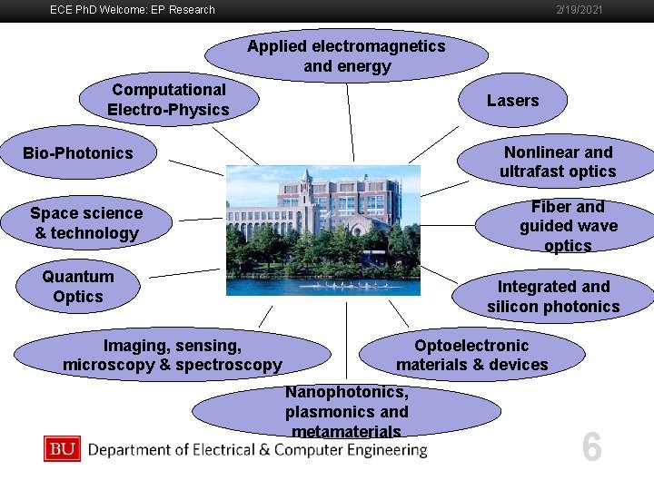 ECE Ph. D Welcome: EP Research 2/19/2021 Applied electromagnetics and energy Computational Electro-Physics Boston