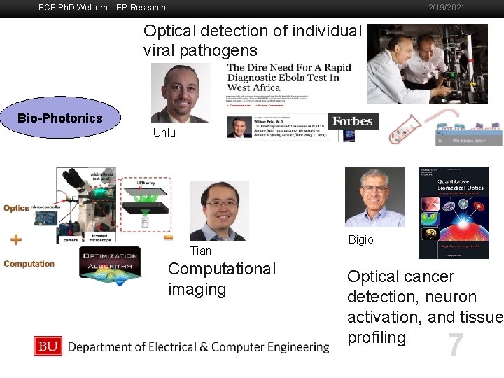 ECE Ph. D Welcome: EP Research 2/19/2021 Optical detection of individual viral pathogens Boston