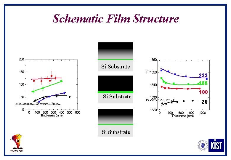 Schematic Film Structure Si Substrate 233 166 Si Substrate 100 20 